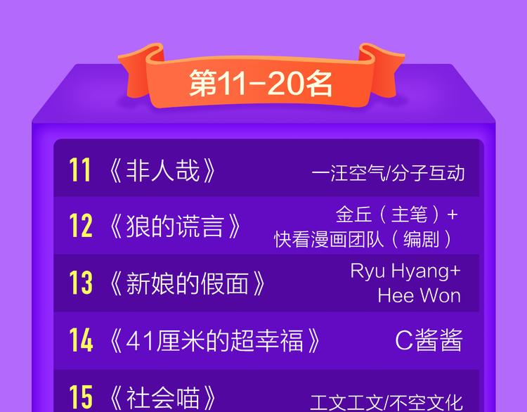 🍛全民打榜 DOLO命运胶囊空降TOP1！ 第48页