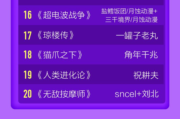 🍛全民打榜 DOLO命运胶囊空降TOP1！ 第49页