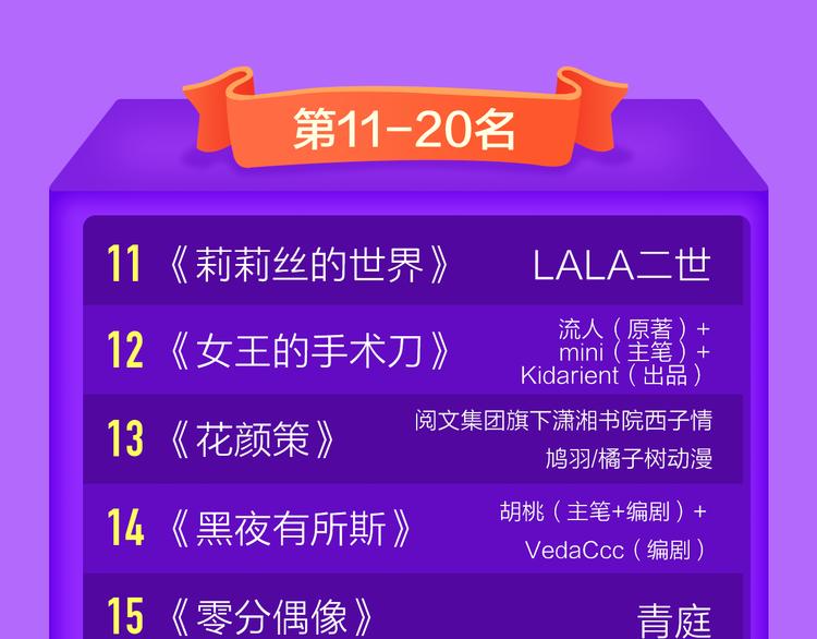🍛全民打榜 《一代灵后》回归荣登TOP1！ 第23页