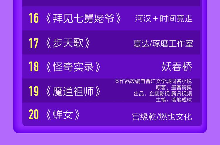 🍛全民打榜 《一代灵后》回归荣登TOP1！ 第24页