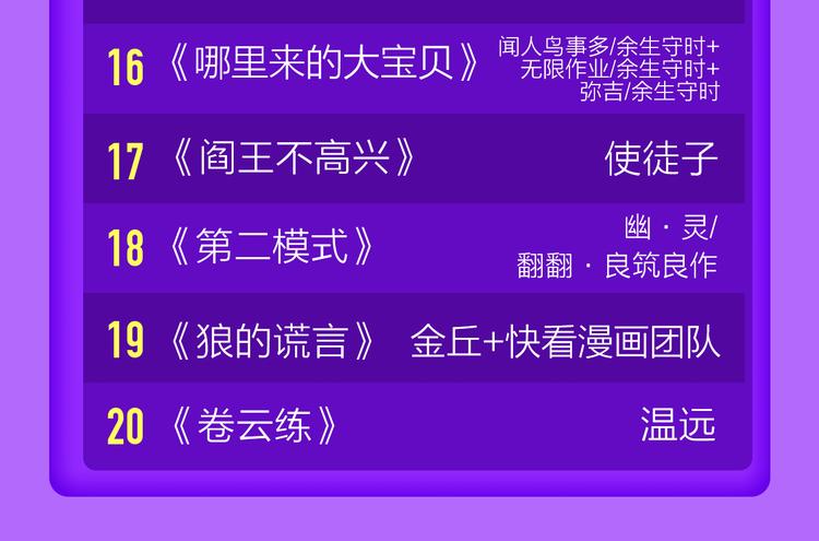 🍛全民打榜 《一代灵后》回归荣登TOP1！ 第49页