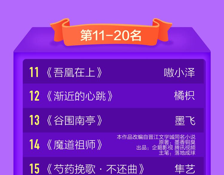 🍛全民打榜 《贫穷父女》荣登青年榜TOP1 第23页