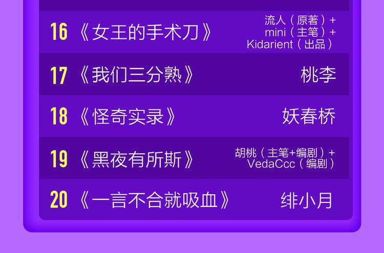 🍛全民打榜 《贫穷父女》荣登青年榜TOP1 第24页