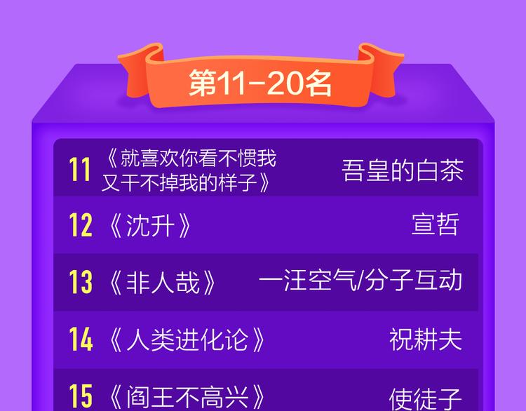 🍛全民打榜 《贫穷父女》荣登青年榜TOP1 第48页