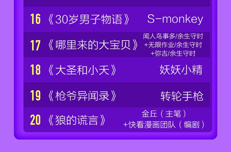 🍛全民打榜 《贫穷父女》荣登青年榜TOP1 第49页