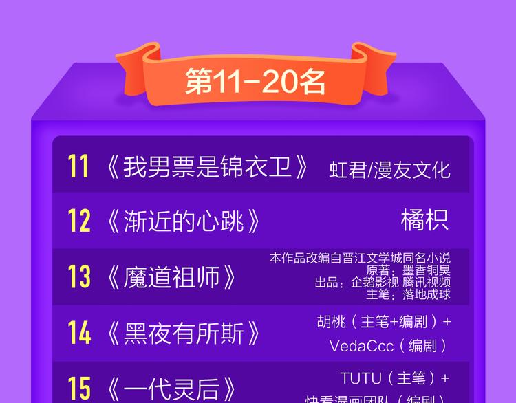 🍛全民打榜 《精准撞击》空降青年榜TOP1 第23页