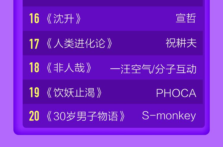 🍛全民打榜 《精准撞击》空降青年榜TOP1 第49页