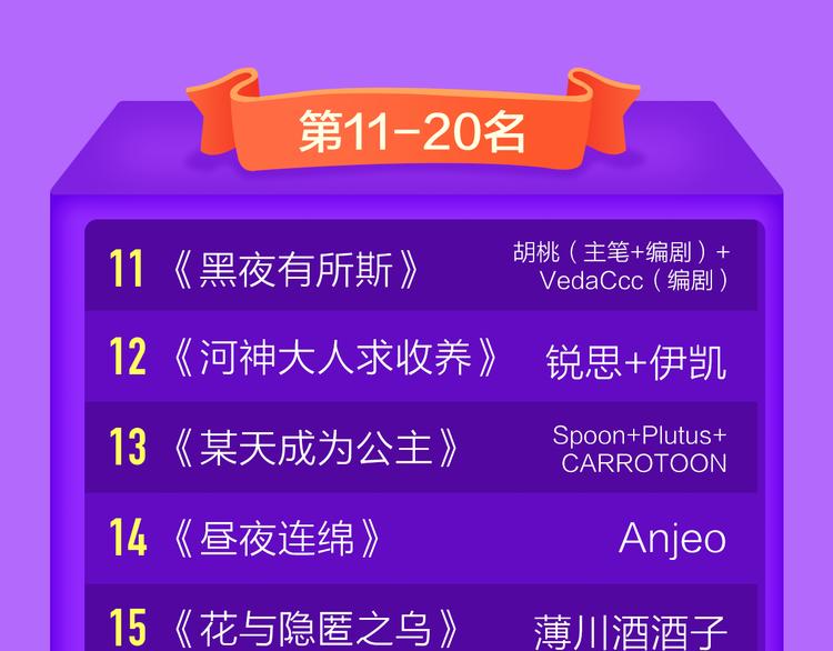 🍛全民打榜 《贫穷父女》重登青年榜TOP1 第23页