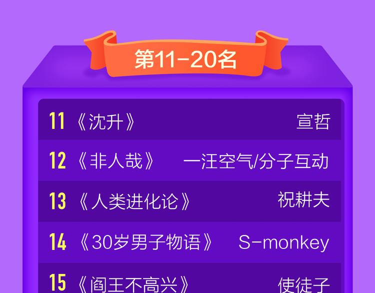 🍛全民打榜 《贫穷父女》重登青年榜TOP1 第48页
