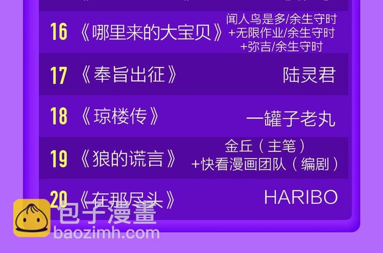 🍛全民打榜 《贫穷父女》重登青年榜TOP1 第49页