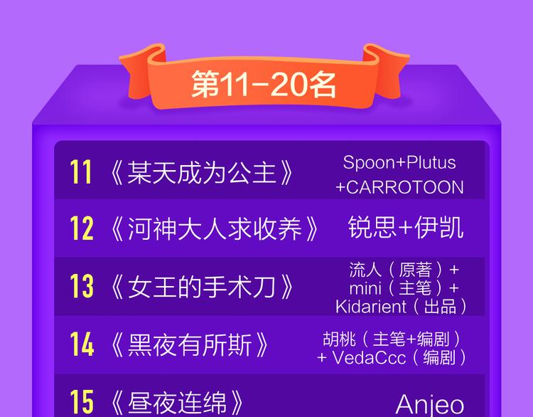 🍛全民打榜 《贫穷父女》蝉联青年榜TOP1 第23页