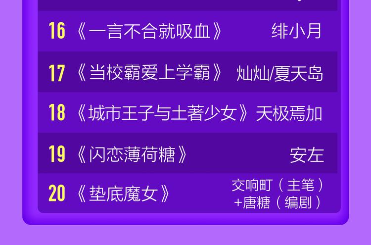 🍛全民打榜 《贫穷父女》蝉联青年榜TOP1 第24页