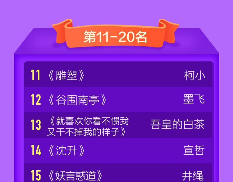 🍛全民打榜 《贫穷父女》蝉联青年榜TOP1 第48页