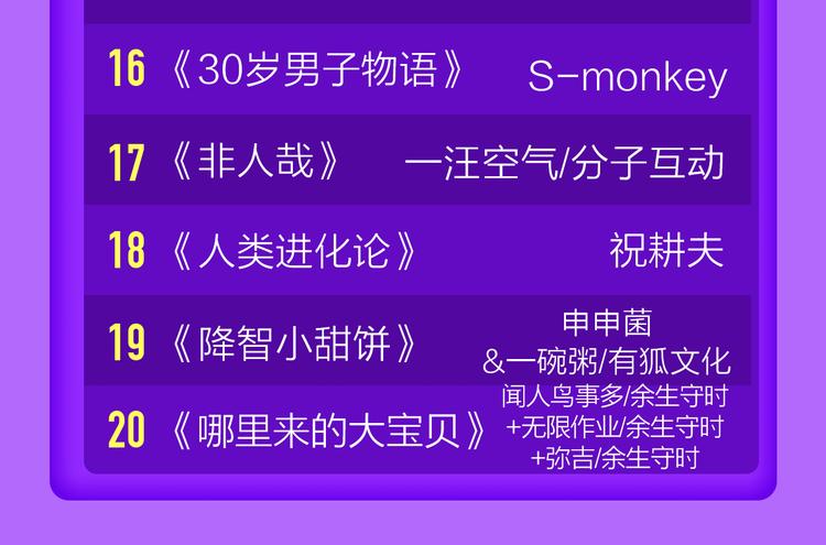 🍛全民打榜 《贫穷父女》蝉联青年榜TOP1 第49页