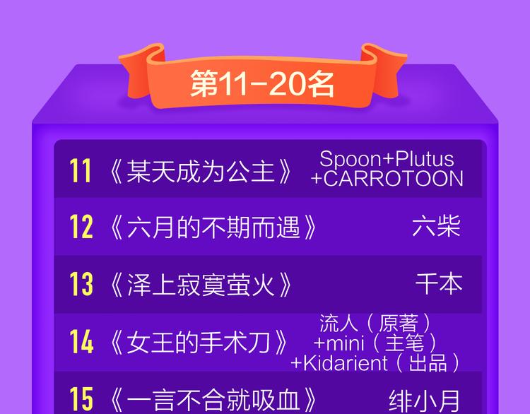 🍛全民打榜 《前任》蝉联青年榜TOP1！ 第23页