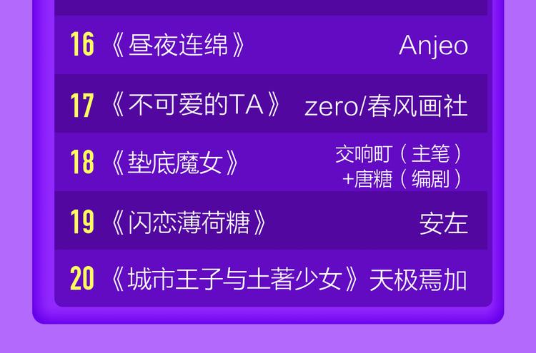 🍛全民打榜 《前任》蝉联青年榜TOP1！ 第24页