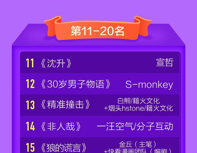 🍛全民打榜 《前任》蝉联青年榜TOP1！ 第48页