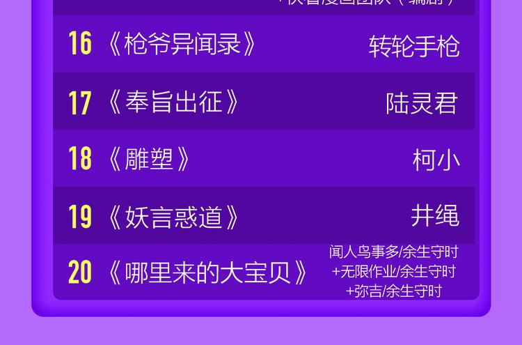 🍛全民打榜 《前任》蝉联青年榜TOP1！ 第49页