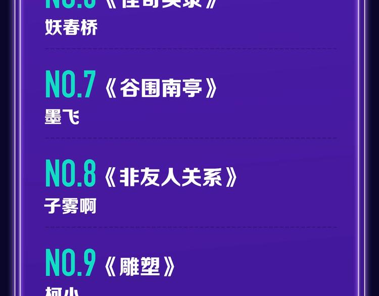 🍛全民打榜 《枪爷异闻录》少年榜NO.1! 第19页