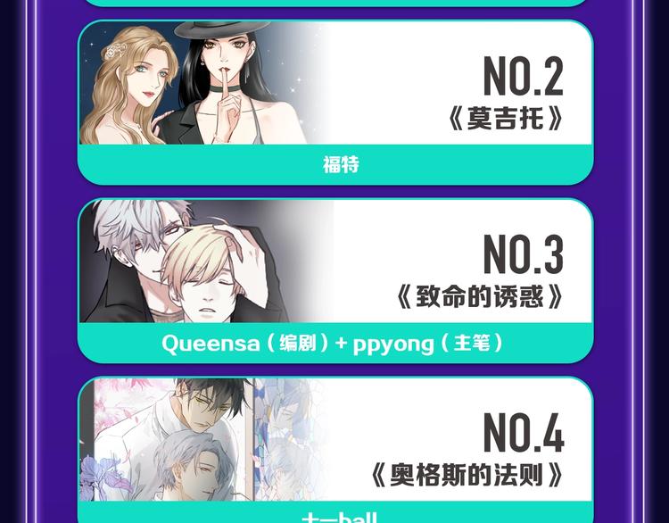 🍛全民打榜 《枪爷异闻录》少年榜NO.1! 第21页