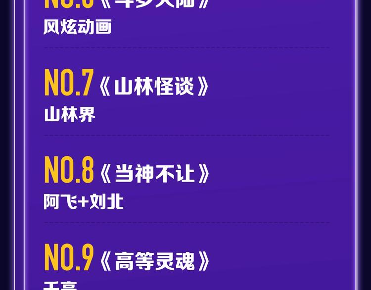 🍛全民打榜 《枪爷异闻录》少年榜NO.1! 第30页