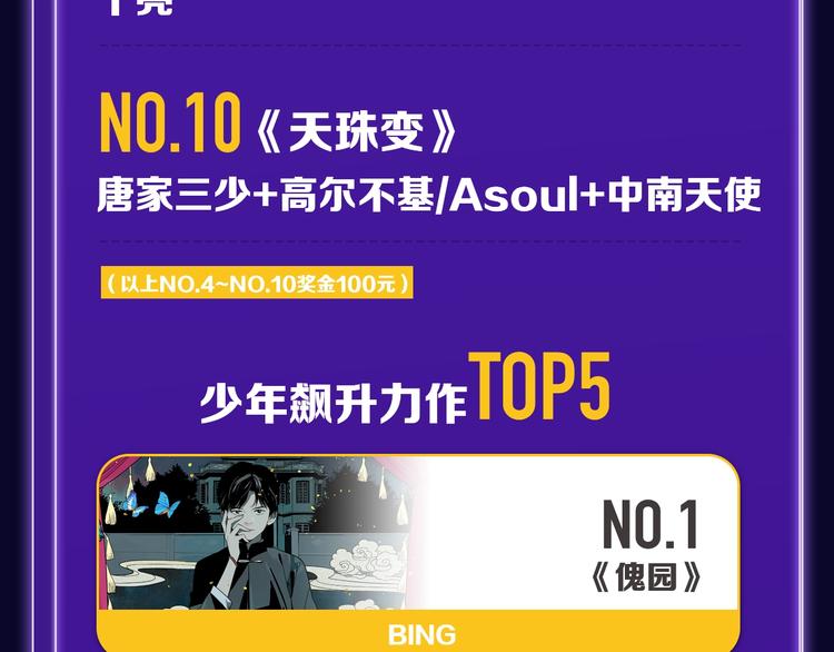 🍛全民打榜 《枪爷异闻录》少年榜NO.1! 第31页