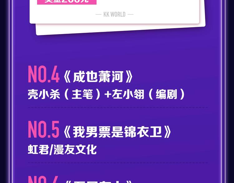 🍛全民打榜 《枪爷异闻录》少年榜NO.1! 第7页