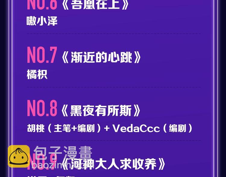 🍛全民打榜 《枪爷异闻录》少年榜NO.1! 第8页