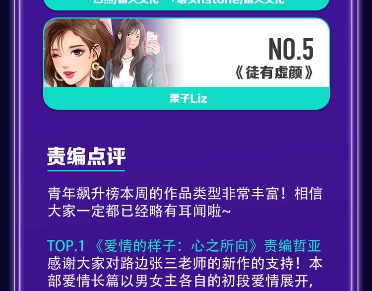 🍛全民打榜 路边张三新作青年榜单第1名！ 第23页