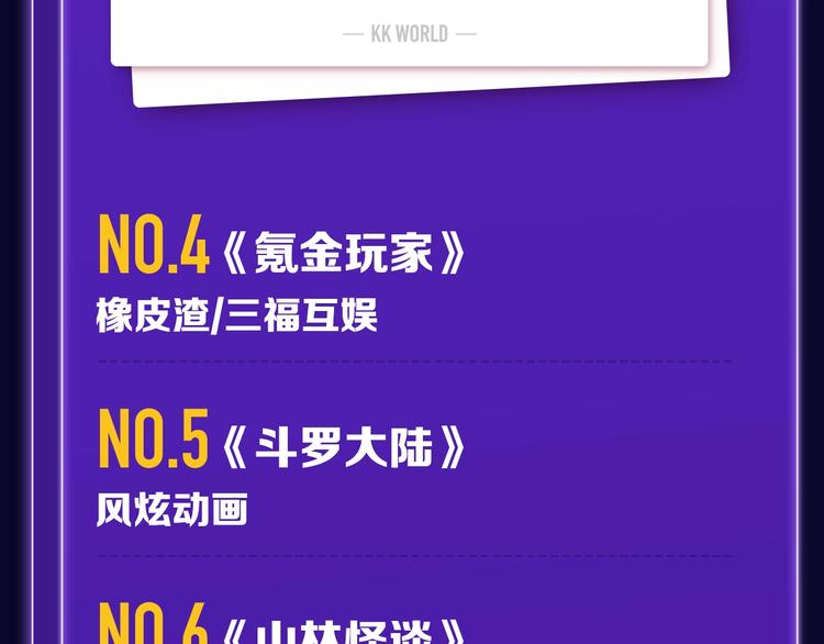 🍛全民打榜 路边张三新作青年榜单第1名！ 第31页