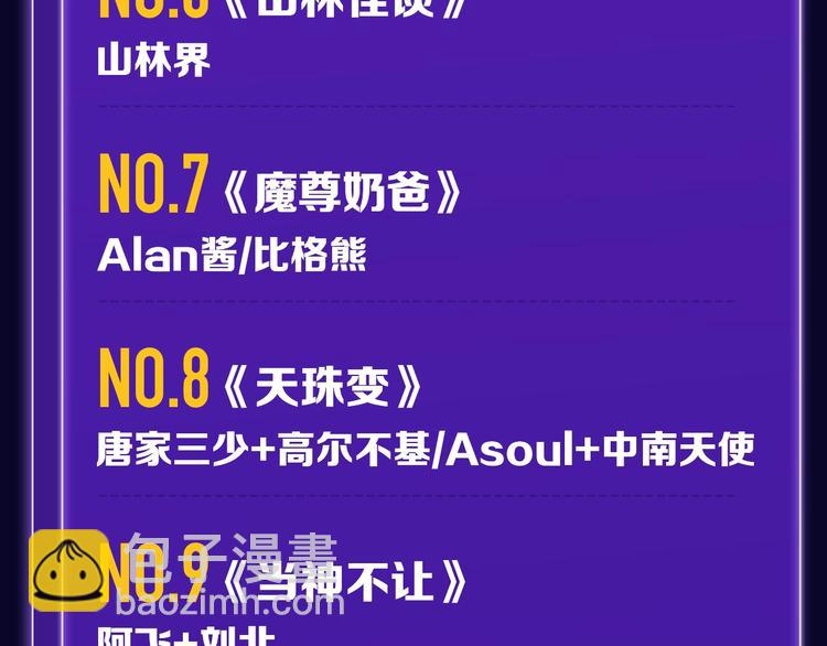 🍛全民打榜 路边张三新作青年榜单第1名！ 第32页