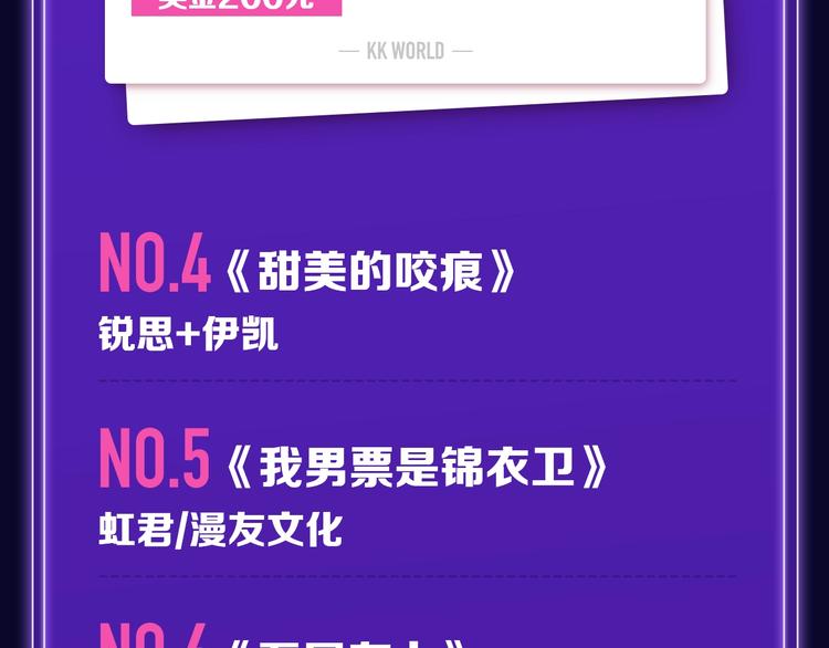 🍛全民打榜 路边张三新作青年榜单第1名！ 第7页