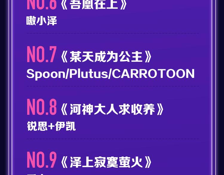 🍛全民打榜 路边张三新作青年榜单第1名！ 第8页