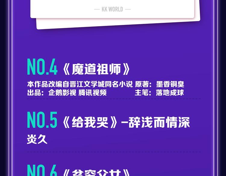 🍛全民打榜 《徒有虚颜》青年榜&飙升榜第一 第20页