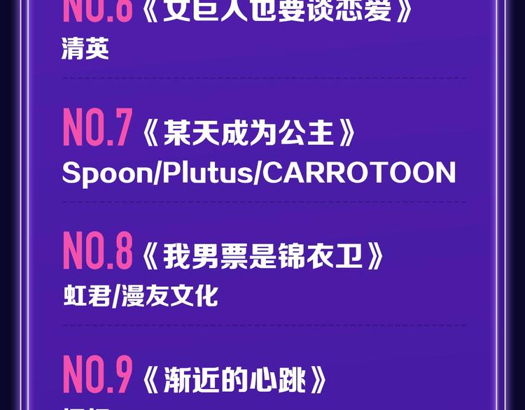 🍛全民打榜 《徒有虚颜》青年榜&飙升榜第一 第8页