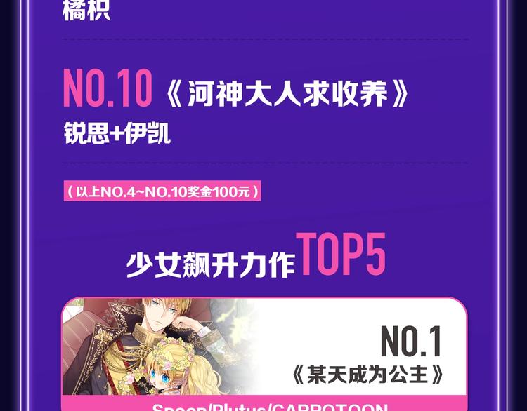 🍛全民打榜 《徒有虚颜》青年榜&飙升榜第一 第9页