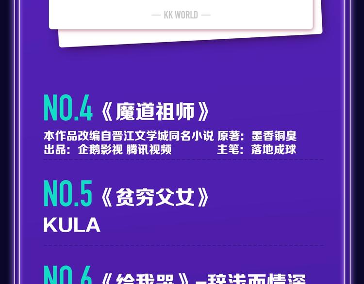 🍛全民打榜 《前任战争》荣登青年榜第1名！ 第20页