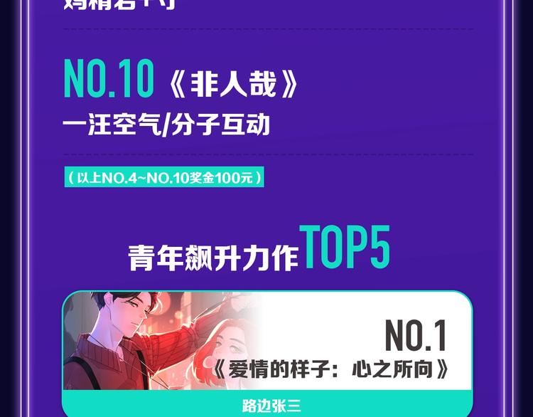 🍛全民打榜 《前任战争》荣登青年榜第1名！ 第22页