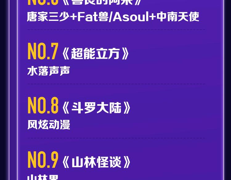🍛全民打榜 《前任战争》荣登青年榜第1名！ 第33页