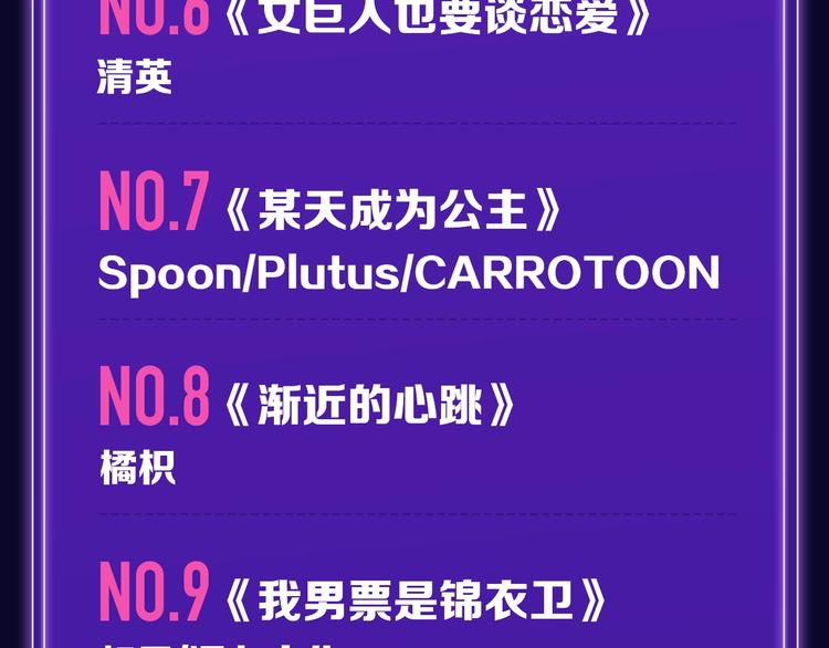 🍛全民打榜 《前任战争》荣登青年榜第1名！ 第8页