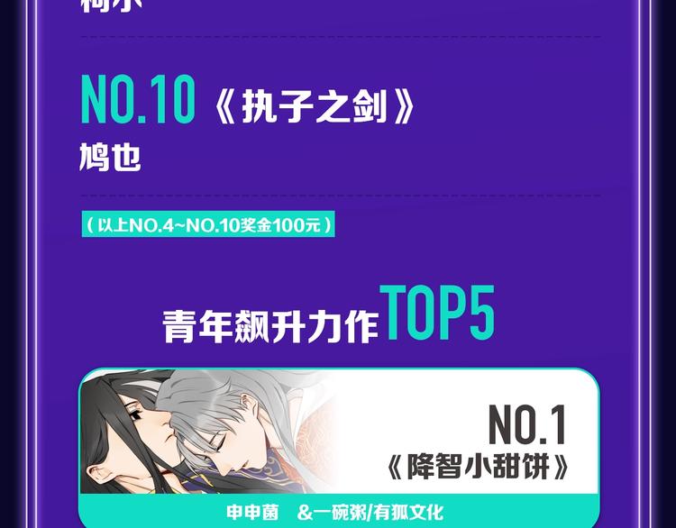 🍛全民打榜 《谷围南亭》荣登少年榜NO.1 第21页