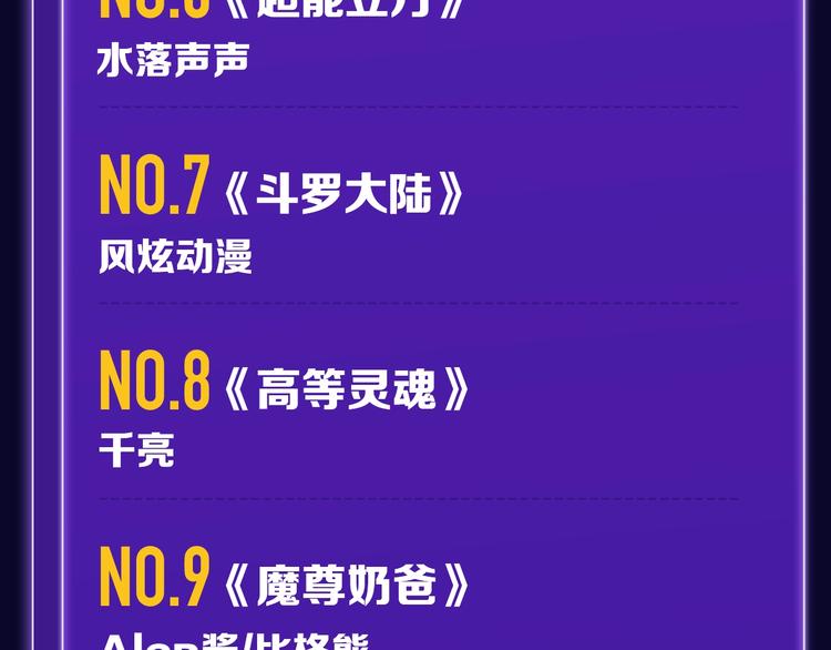 🍛全民打榜 《谷围南亭》荣登少年榜NO.1 第32页