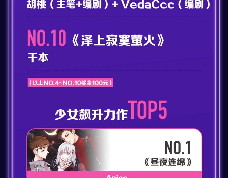 🍛全民打榜 《谷围南亭》荣登少年榜NO.1 第9页