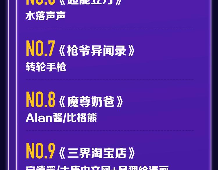 🍛全民打榜 《徒有虚颜》青年榜蝉联第1！ 第33页