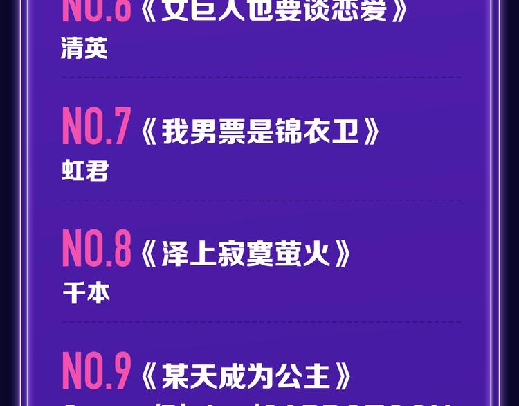 🍛全民打榜 《徒有虚颜》青年榜蝉联第1！ 第8页