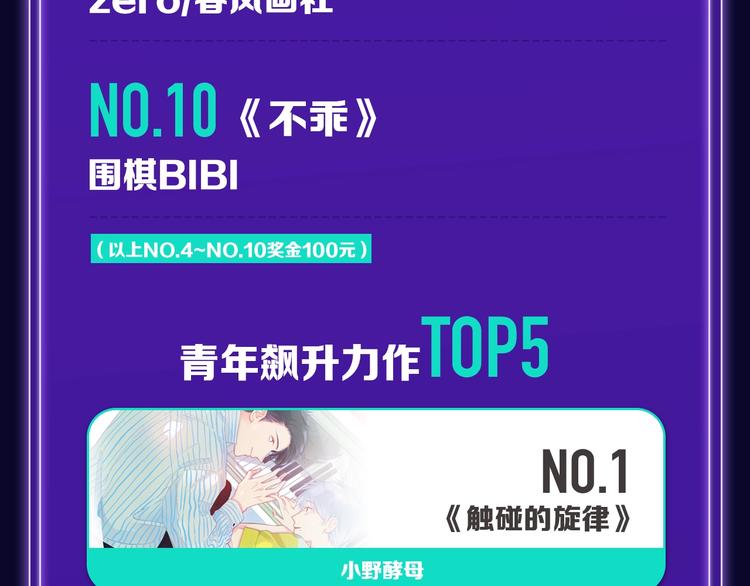 🍛全民打榜 《触碰的旋律》青年榜NO.1! 第22页