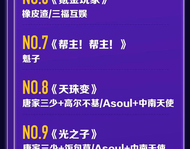 🍛全民打榜 《触碰的旋律》青年榜NO.1! 第33页