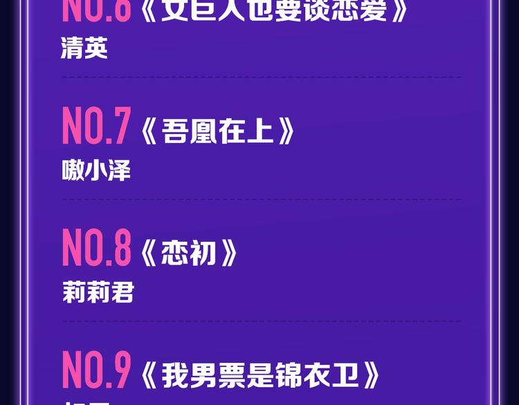 🍛全民打榜 《触碰的旋律》青年榜NO.1! 第8页