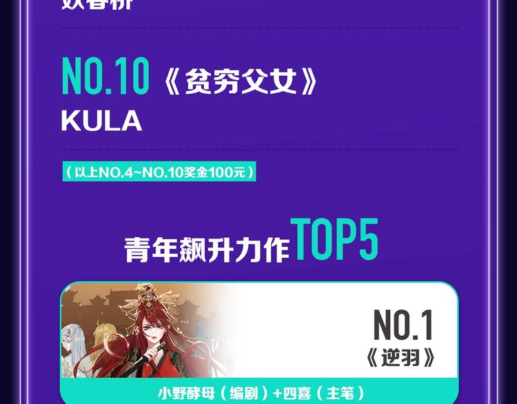 🍛全民打榜 《成也萧河》少女榜NO.1! 第22页
