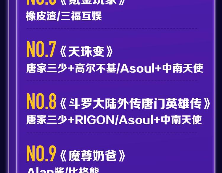 🍛全民打榜 《成也萧河》少女榜NO.1! 第33页